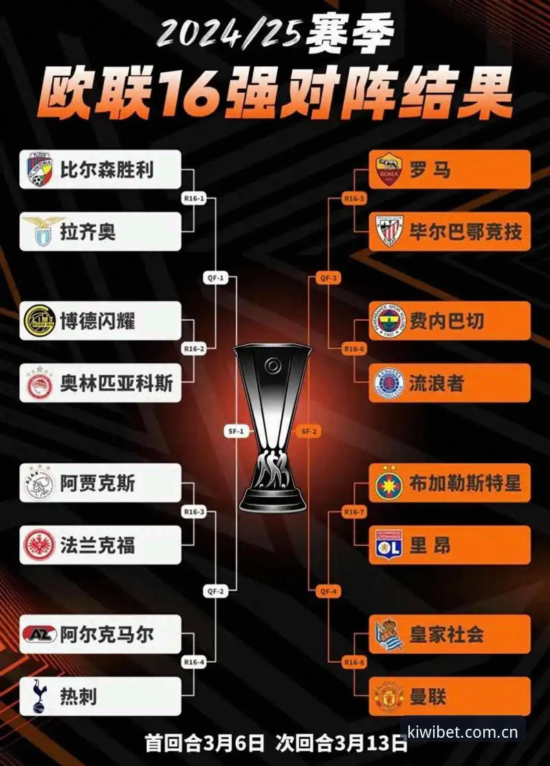 奇异果买球官方平台 从埃梅里欧联杯五冠王看足球赛事分析完整指南