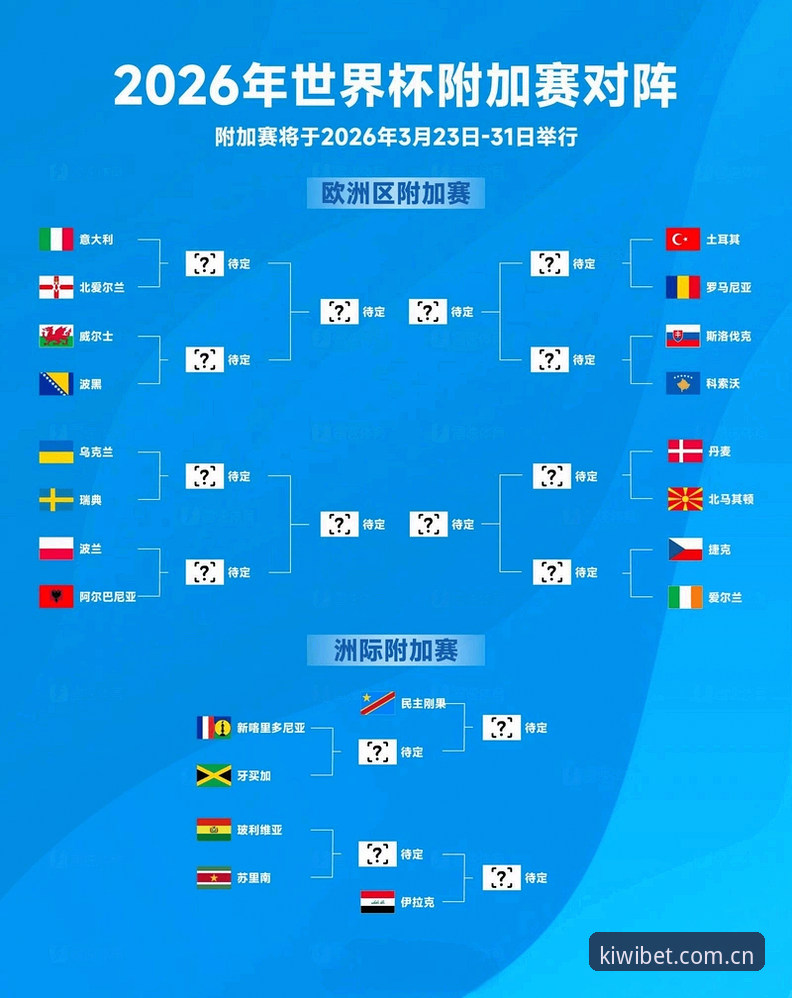 U17世界杯抽签揭晓！3个观赛新视角带你玩转奇异果买球平台
